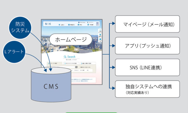 パーソナライズイメージ図