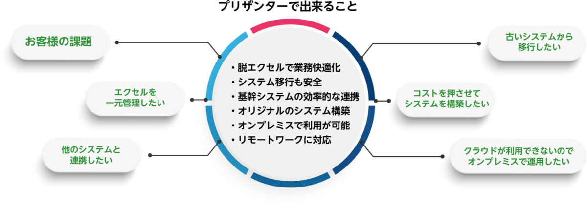 Pleasanterイメージ図